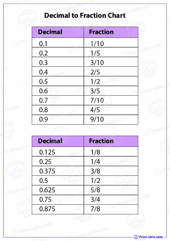 Decimal to Fraction Chart