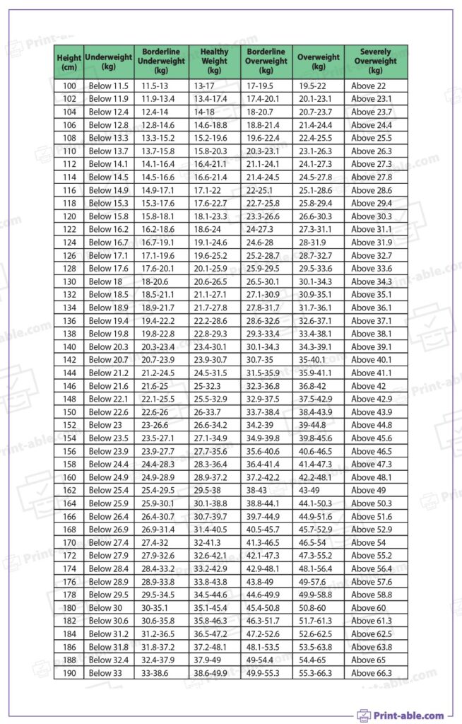 Height And Weight Chart