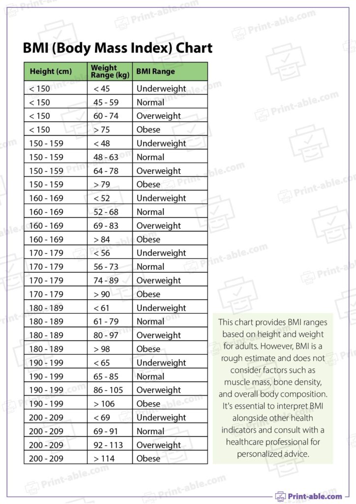 Bmi Ht Wt Chart