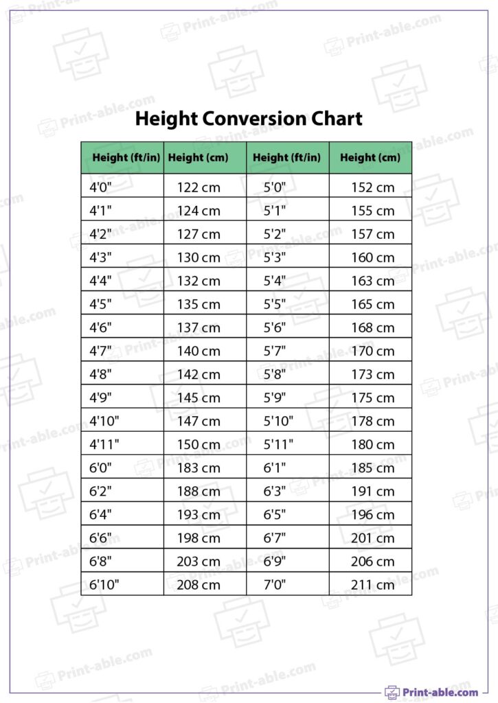 Height Conversion Chart