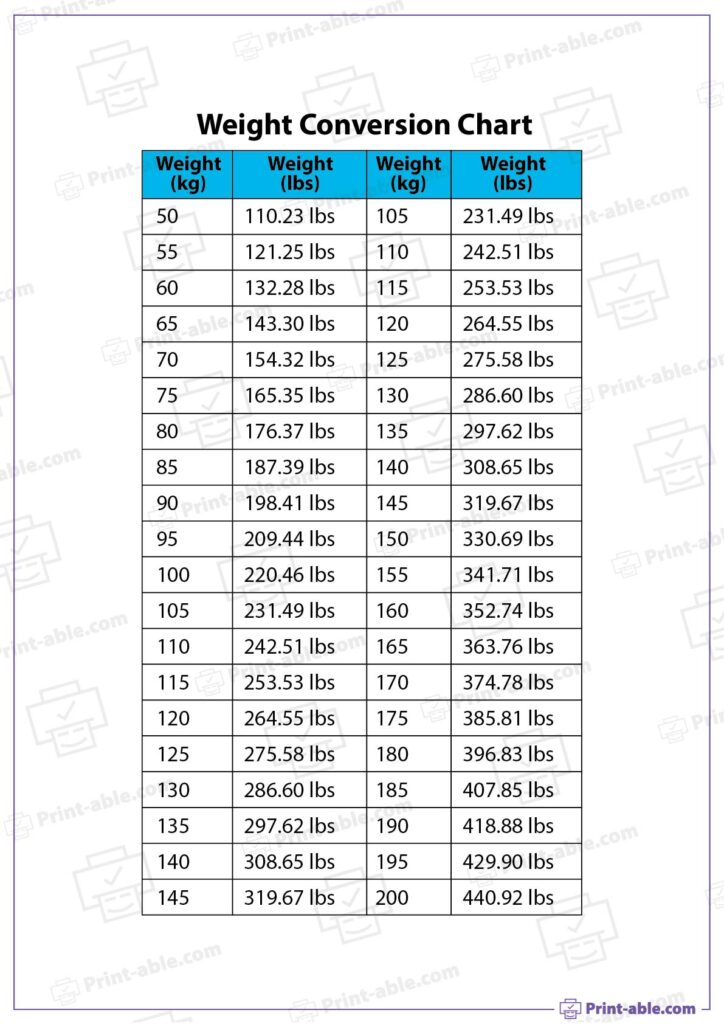 10 Free Ht to Wt Chart Printable | PRINT-ABLE