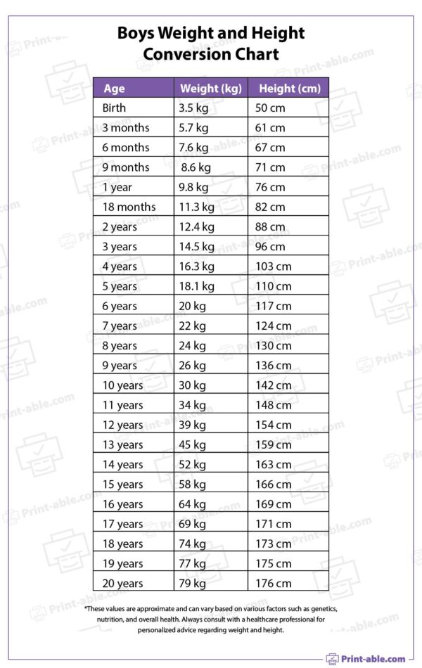 Boys Weight And Height Conversion Chart