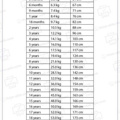 Girls Weight And Height Conversion Chart