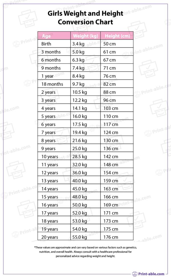 Girls Weight And Height Conversion Chart