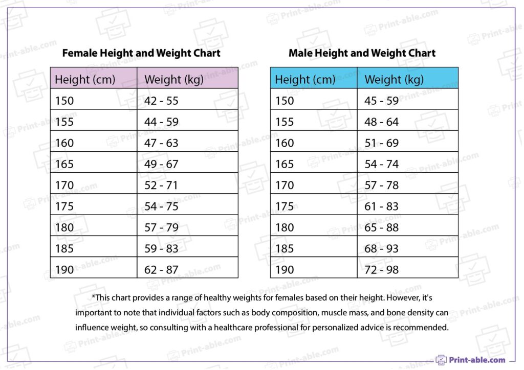 Female and Male Height And Weight Chart