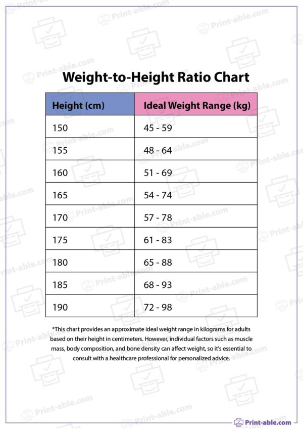 Weight-to-height Ratio Chart