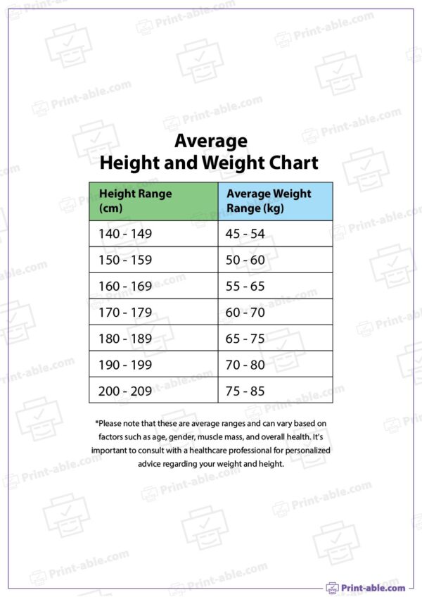 Average Ht And Wt Chart
