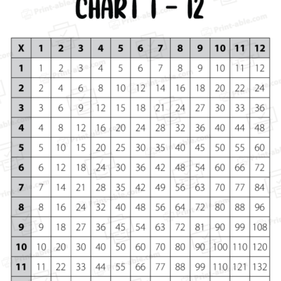 Multiplication Chart Printable Free Download