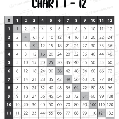 Multiplication Chart Printable Free Download
