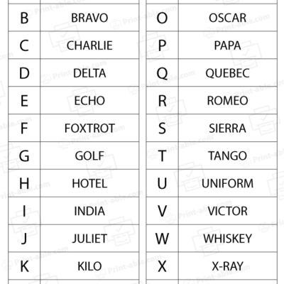 nato phonetic alphabet printable