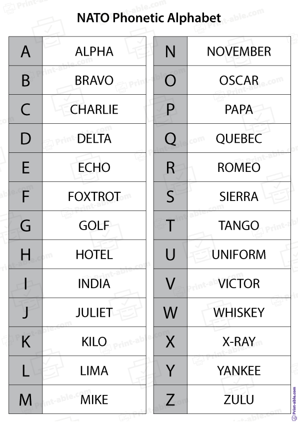 NATO Phonetic Alphabet Printable Free Download