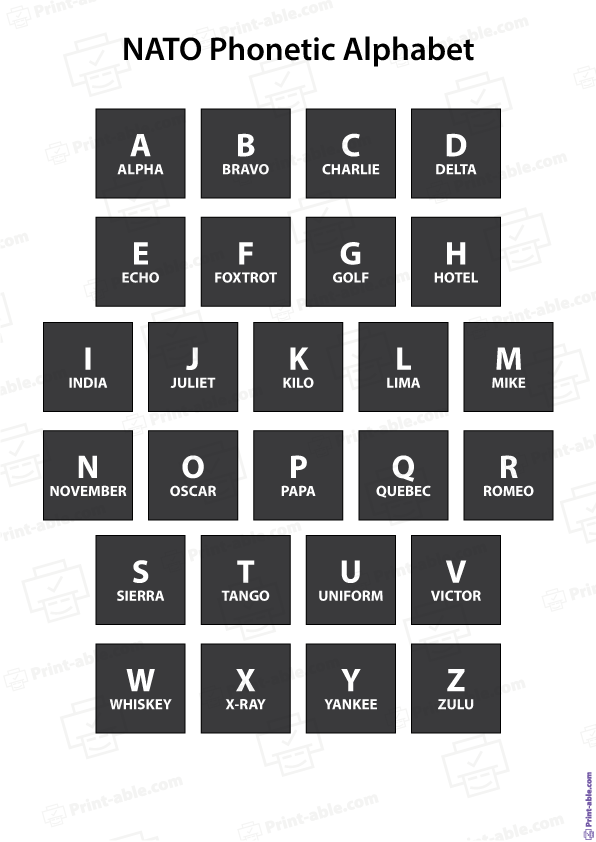 NATO Phonetic Alphabet Printable Free Download