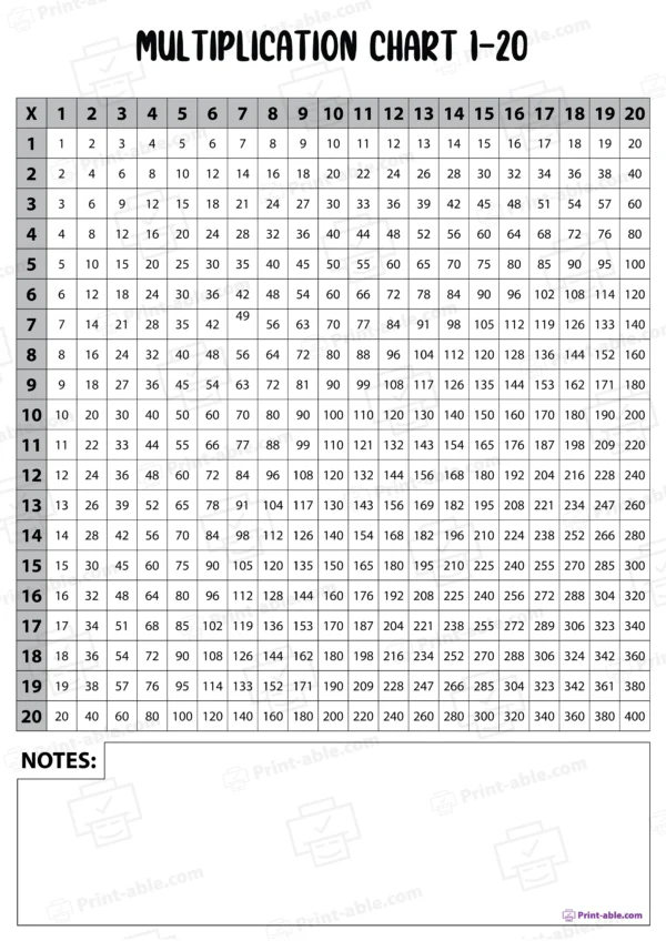 multiplication chart 1-120 worksheets free download