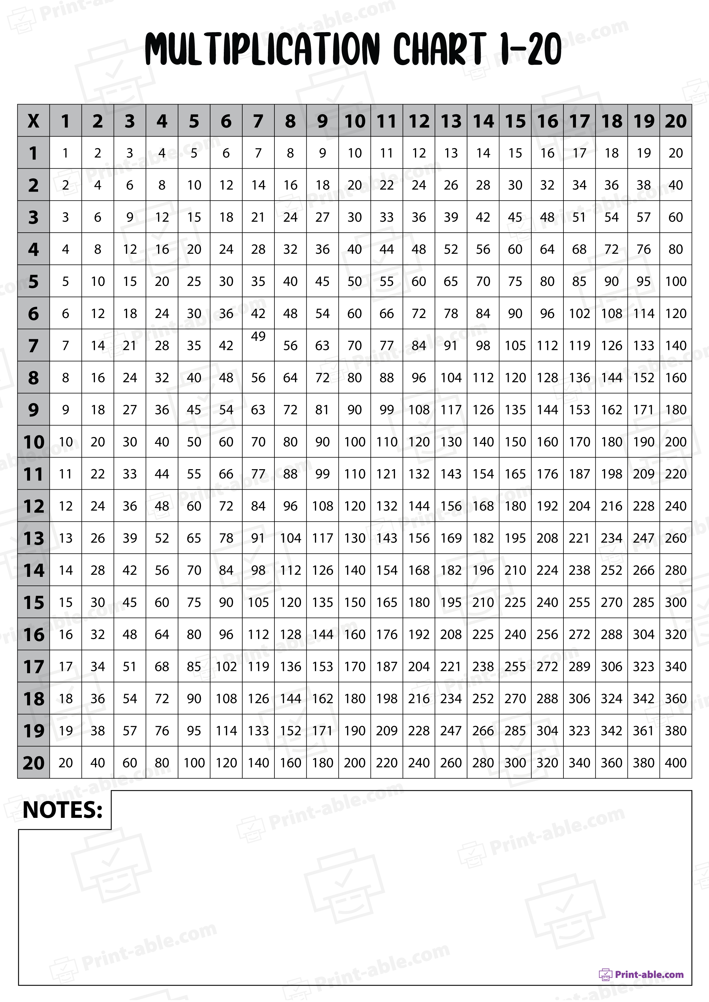 Multiplication Chart 1-120 Free Download