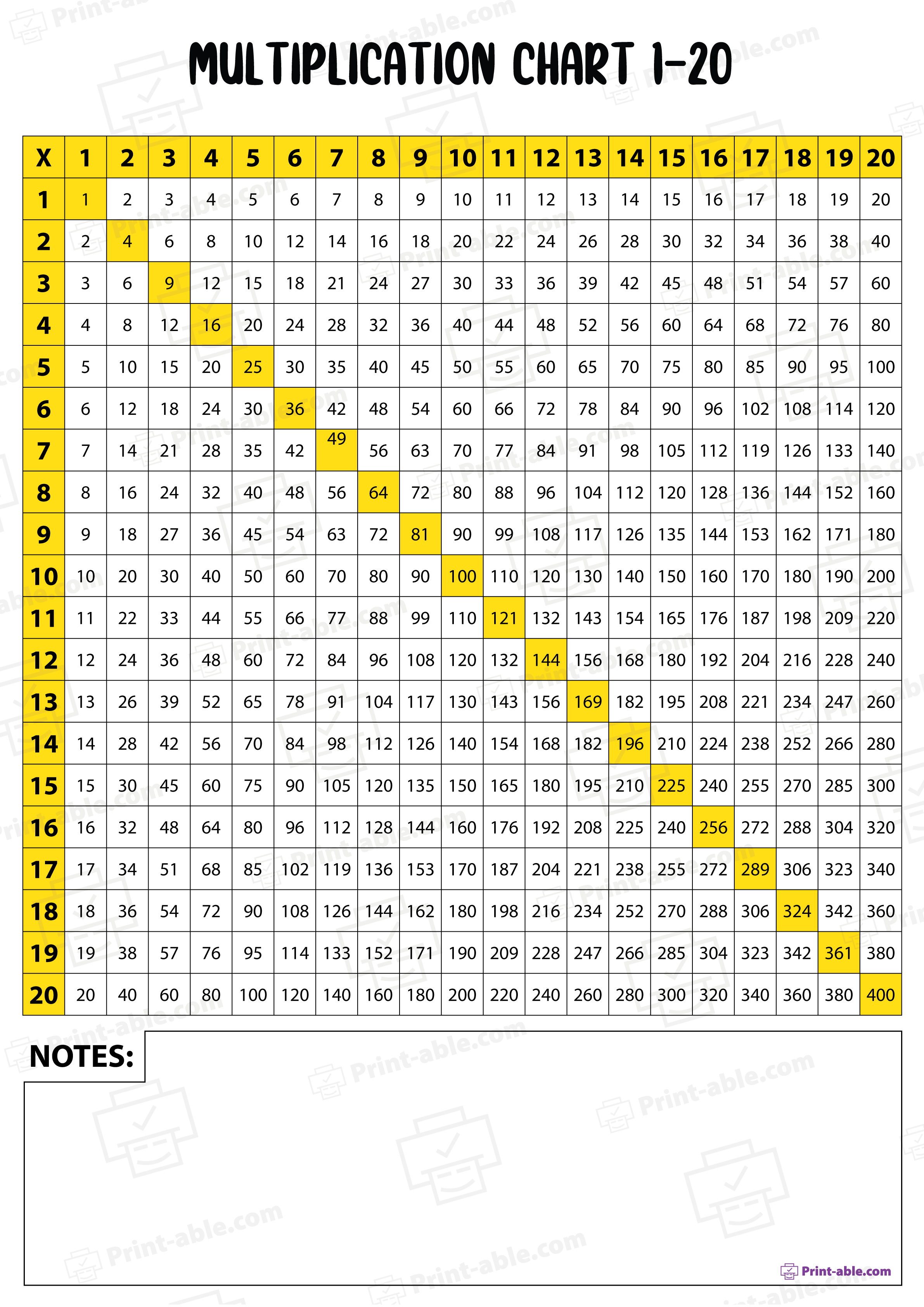 Multiplication Chart 1-120 Free Download