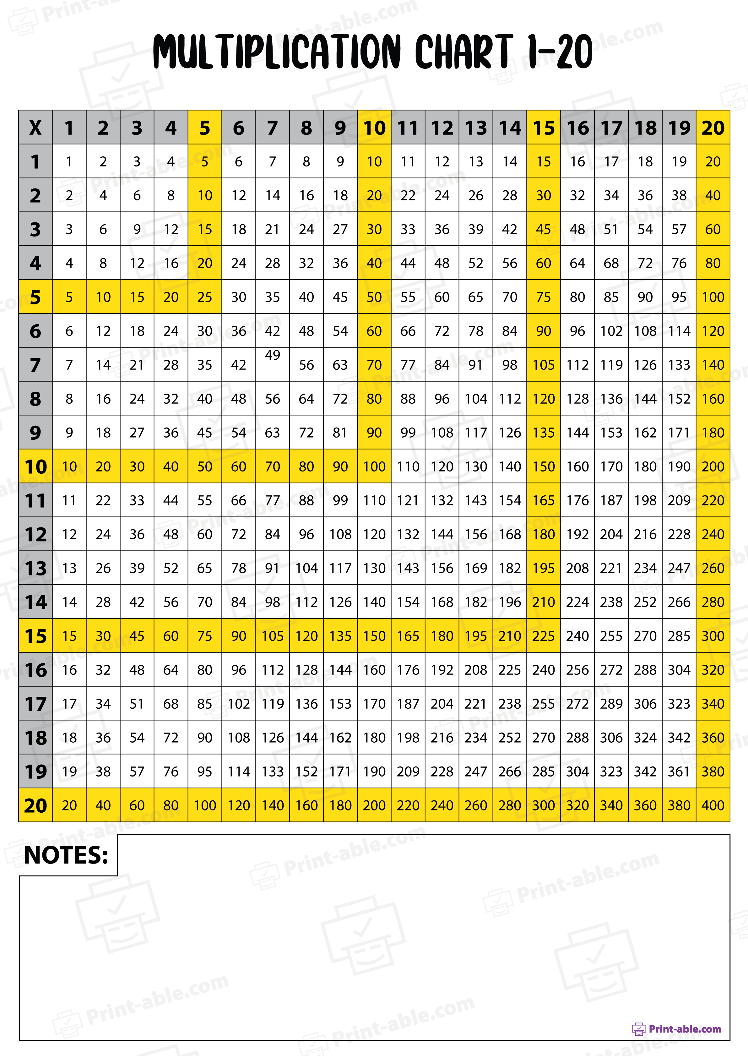 Multiplication Chart 1-120 Free Download