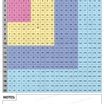 multiplication chart 1-120 worksheets free download