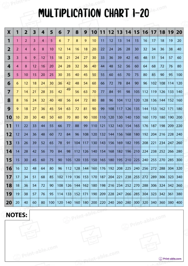 multiplication chart 1-120 worksheets free download