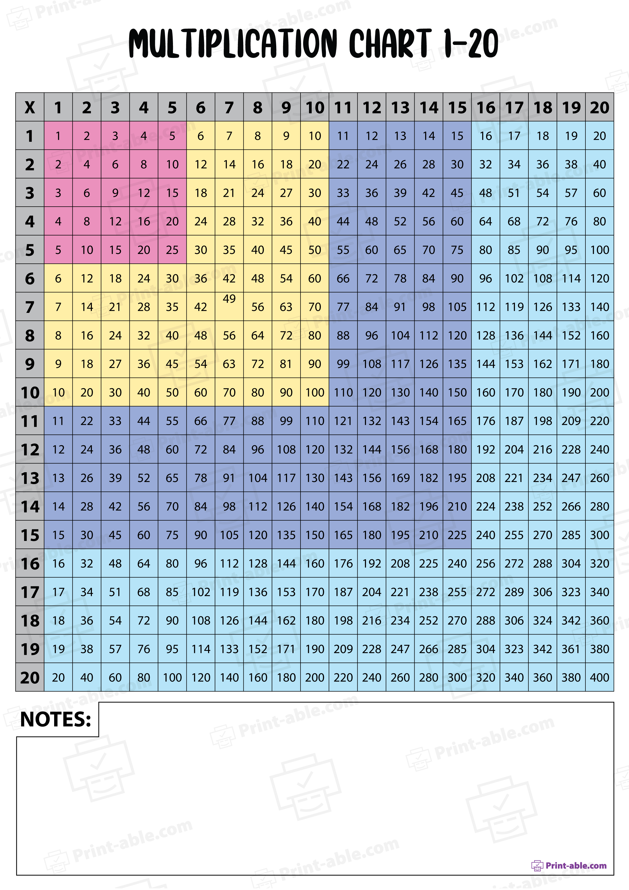 Multiplication Chart 1-120 Free Download