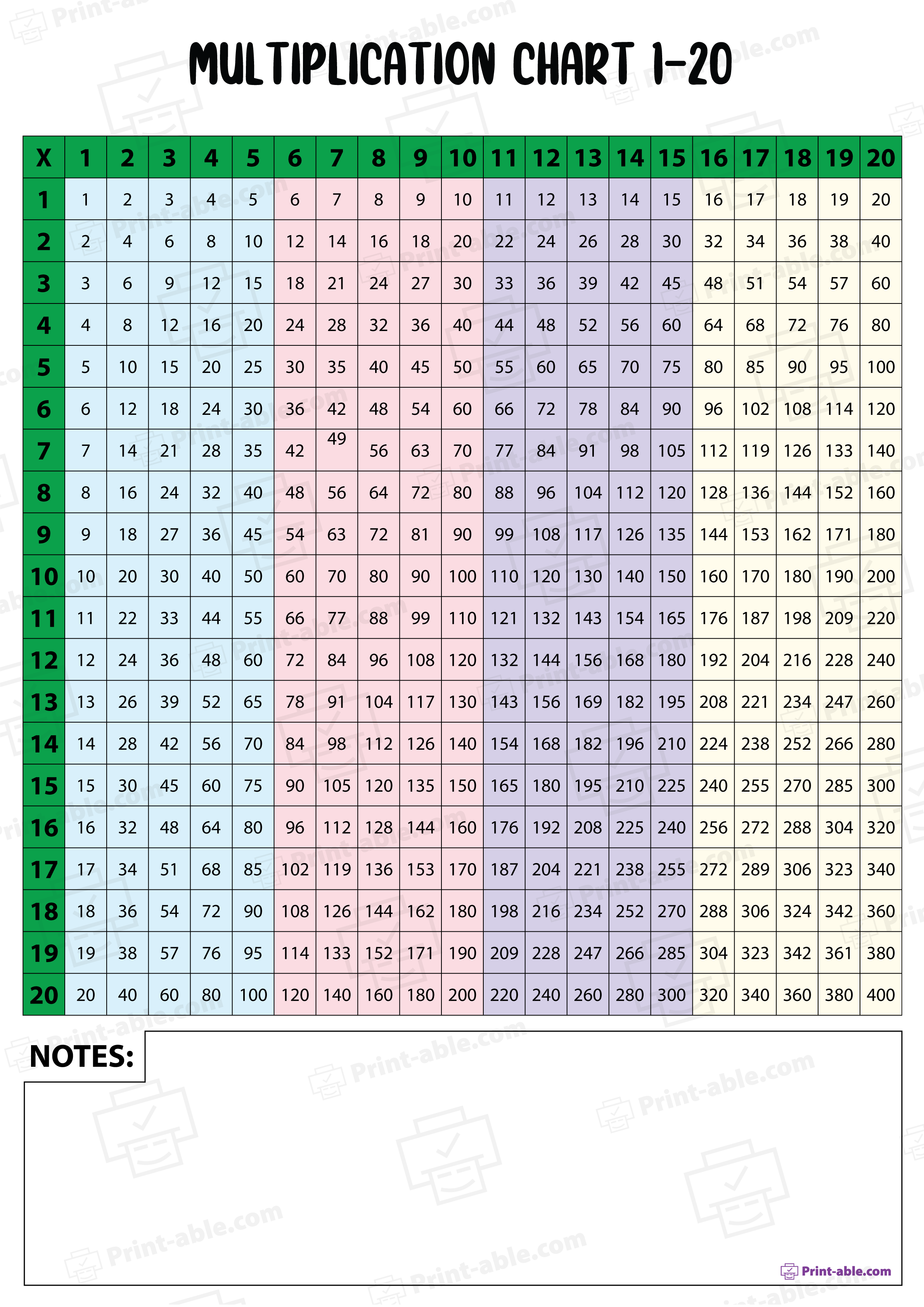 Multiplication Chart 1-120 Free Download